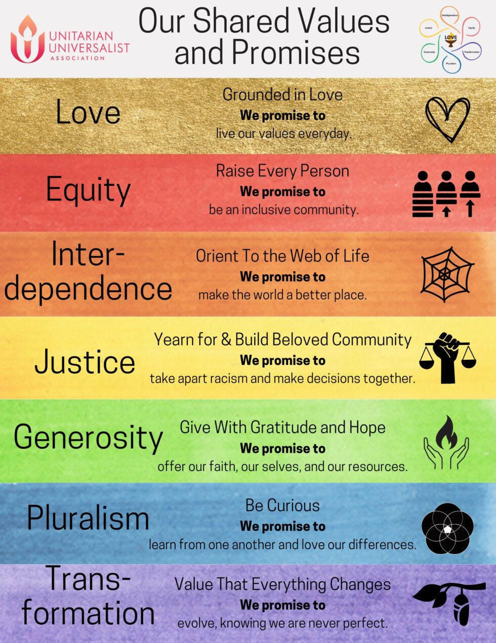 Kid Friendly Shared Values - Universalist Unitarian Church of Peoria